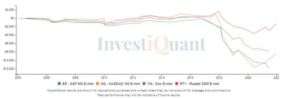 End of volatile week